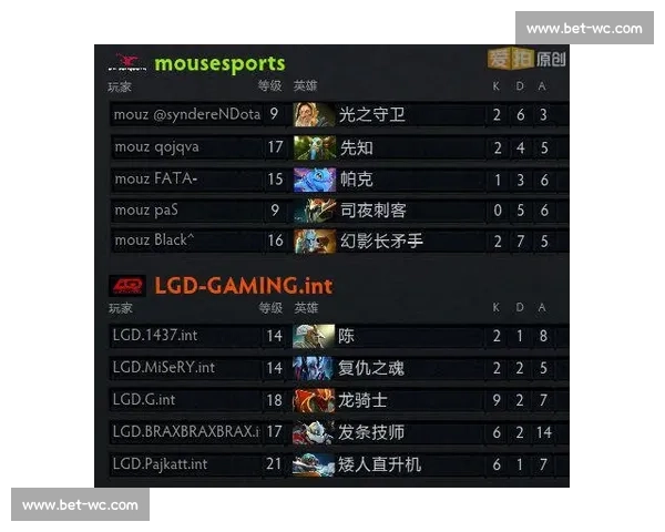 DOTA2：国际邀请赛积分榜预测，中国战队能否捍卫荣耀