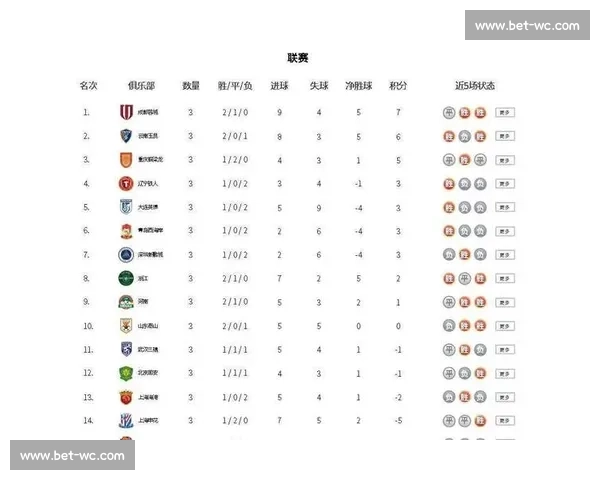 MLS积分榜风云突变，争冠格局迎来大洗牌！