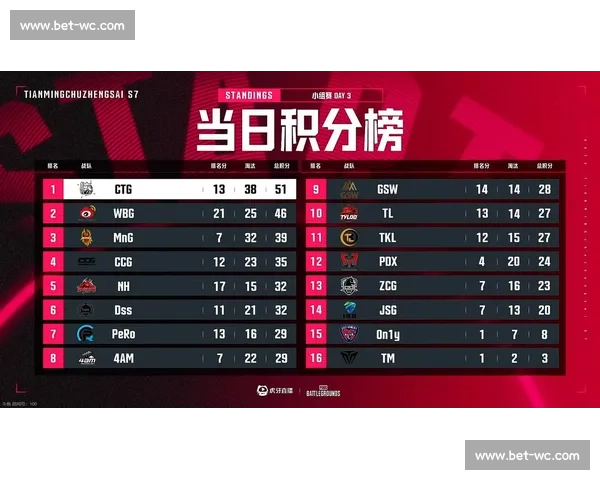 信念如磐！国家队积分榜，为中国电竞添彩！