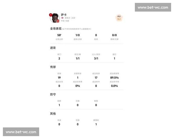 卡塔尔世界杯大数据分析：进球数、射门次数创历史新高